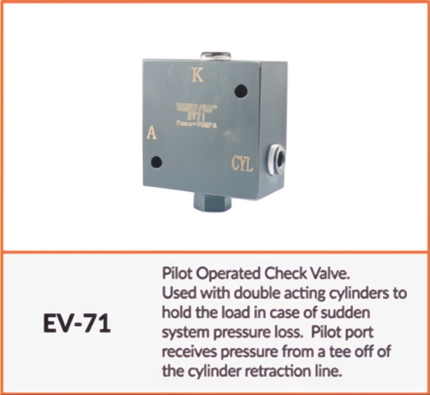 Pilot Operated Check Valve